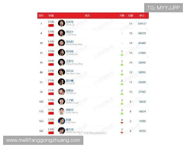 权威发布：2023年度羽毛球技术实力排行榜揭晓，谁将登顶巅峰之战